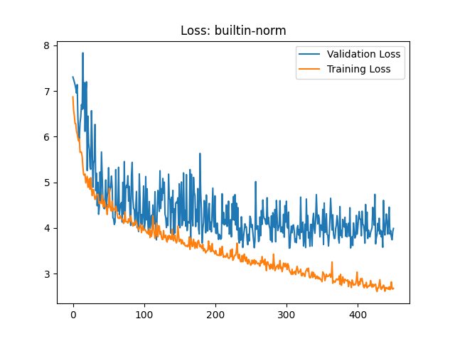 A sane loss model